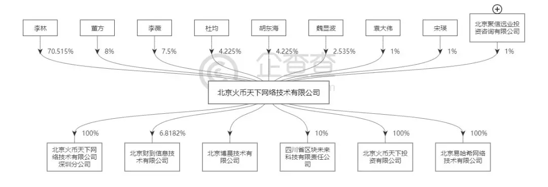 資產(chǎn)安全存儲.bmp