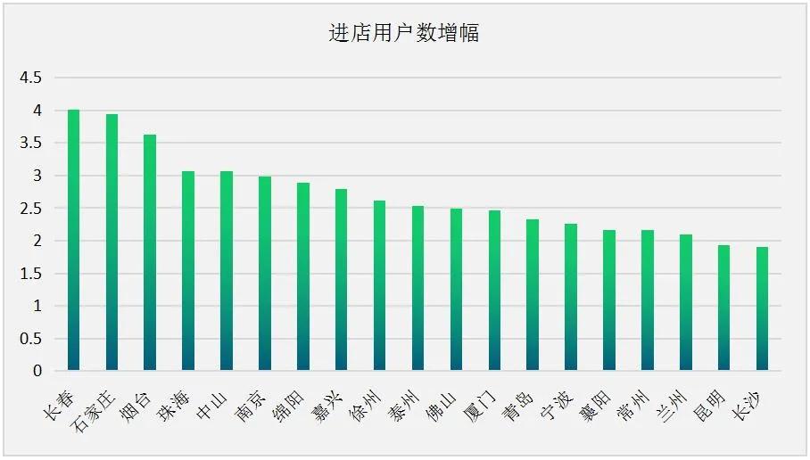 土巴兔重金造節(jié)背后：家裝行業(yè)“新基建”加速布局