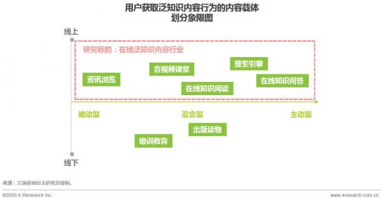 在線問(wèn)答“三重門”：知識(shí)、營(yíng)銷與服務(wù)直達(dá)