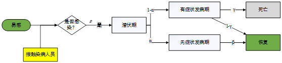 國防科大、攝星智能聯(lián)合發(fā)布“星策演疫”，智能推演助力疫情常態(tài)化防控