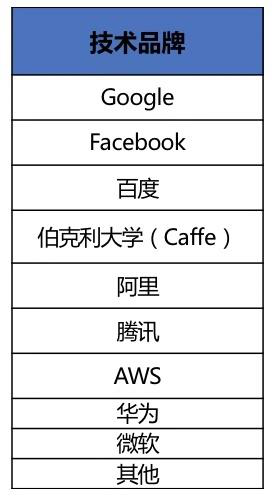 技術(shù)自強(qiáng)與飛槳初心在AI時代交合