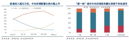 海爾只有冰洗強(qiáng)？這個(gè)產(chǎn)業(yè)也是全球標(biāo)桿！關(guān)鍵還很低調(diào) 