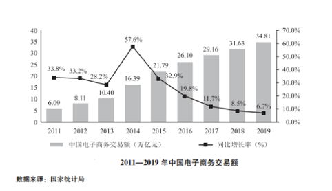 拓展供應(yīng)鏈邊界，蘇寧從電商跨越到全行業(yè)服務(wù)者 