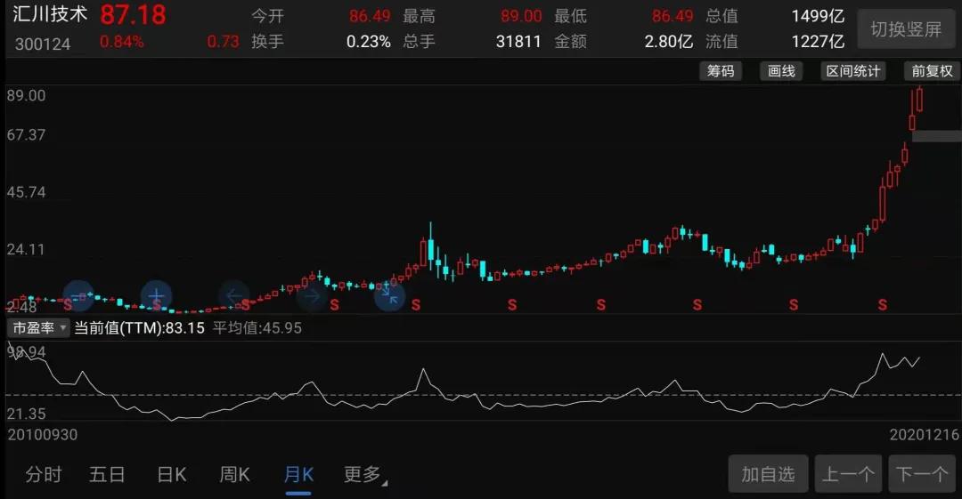 10年上漲20倍：4000多家A股公司里，它跟華為最像！