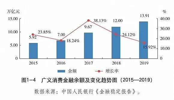 消費金融這一年：前所未有之大變局