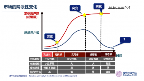 清華大學教授朱恒源帶你重構企業(yè)戰(zhàn)略節(jié)奏｜云啟大咖論