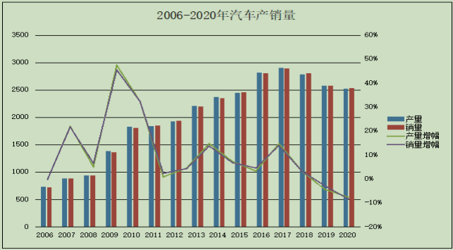 秦安股份半年報超預(yù)期，卸下“期貨大神”的稱號，公司主營業(yè)務(wù)大幅增長