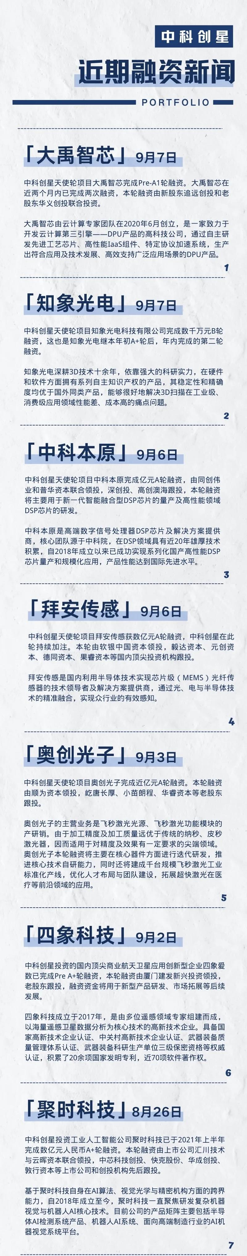 硬科技頻獲資本青睞，近期14家被投企業(yè)完成新一輪融資