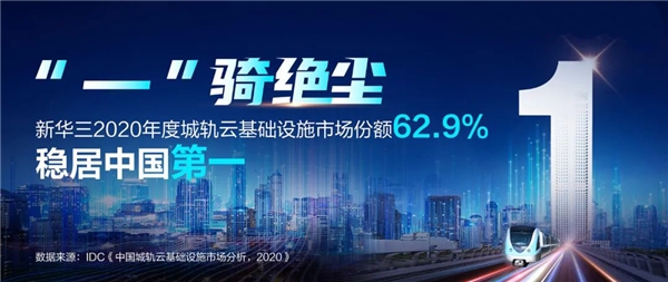 IDC：新華三2020年度城軌云基礎(chǔ)設(shè)施市場(chǎng)份額62.9%