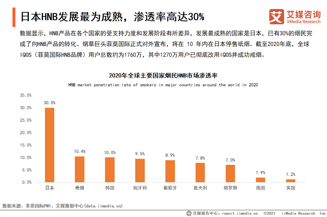 艾媒發(fā)布電子煙趨勢研究 中國制造引領(lǐng)全球技術(shù)創(chuàng)新