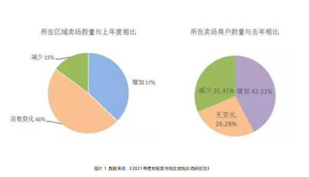 0-1與1-N 居然之家重塑增長邏輯