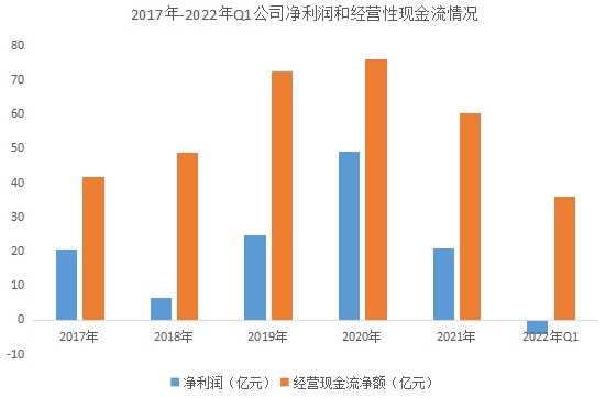 短期陣痛后利空或已出盡！藍(lán)思科技多項(xiàng)業(yè)務(wù)發(fā)力，新一輪增長周期曙光初現(xiàn)