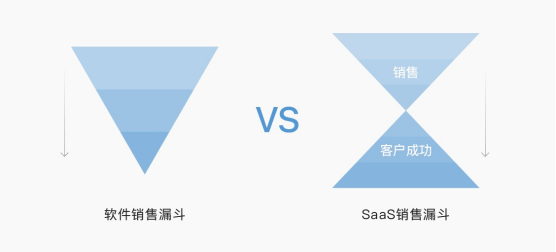 SaaS熱潮下，e簽寶等傳統(tǒng)電子簽廠商如何轉(zhuǎn)型？