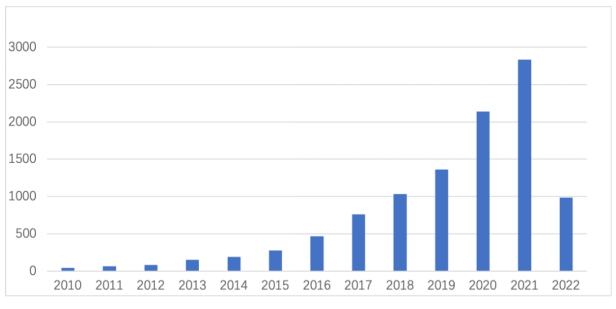 類器官行業(yè)研究報告|澳銀INSIGHTS