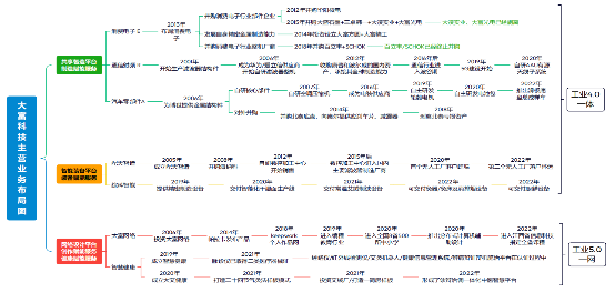 干實(shí)體就是一場(chǎng)長(zhǎng)跑，大富科技72頁(yè)6萬(wàn)字長(zhǎng)函回復(fù)持續(xù)經(jīng)營(yíng)能力