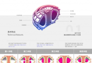 星環(huán)聚能完成數(shù)億元天使輪融資，致力商業(yè)化可控核聚變開發(fā)