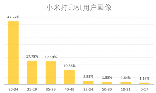 強強聯(lián)手，小米與WPS重新定義“辦公打印”