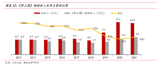 拓品類、全球化，電魂網(wǎng)絡(luò)進(jìn)階之路