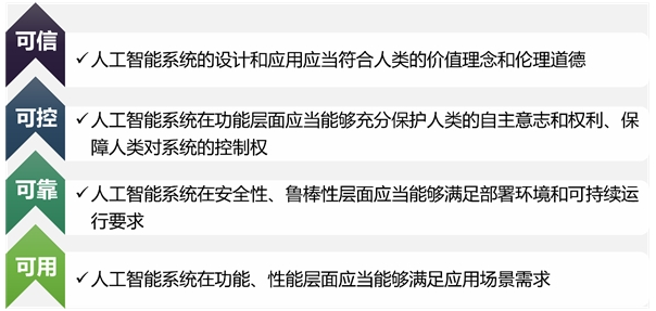 商湯科技發(fā)布AI治理白皮書：踐行“負(fù)責(zé)任且可評(píng)估”的人工智能