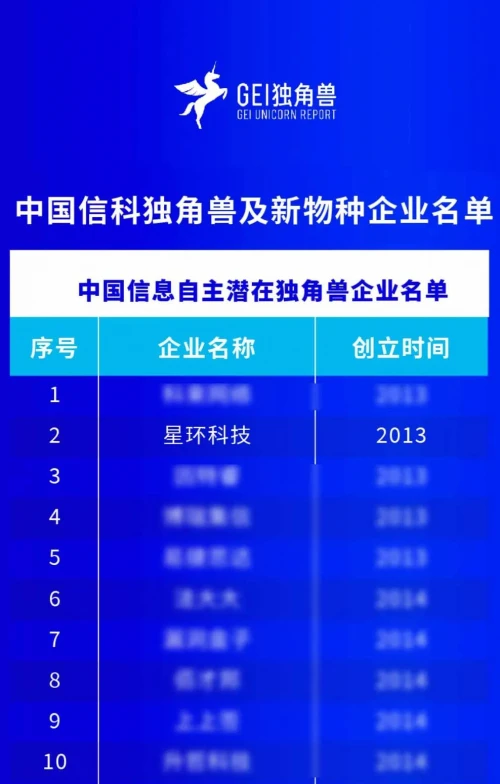 星環(huán)科技入選2022中國信科獨角獸榜單，綜合實力備受認可