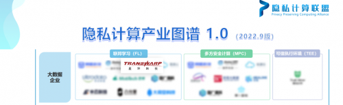 助力數(shù)據(jù)安全流通，星環(huán)科技入選《隱私計算產(chǎn)業(yè)圖譜 》