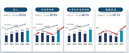 老牌低估值高增長企業(yè)——三生制藥