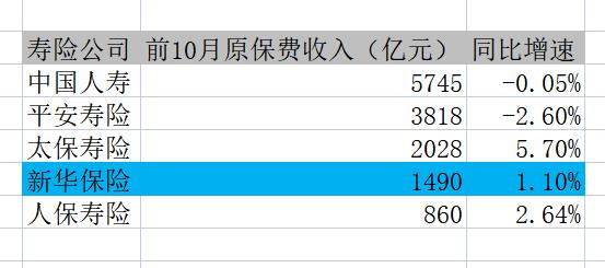 業(yè)務(wù)回歸、投資補(bǔ)短，新華保險(xiǎn)內(nèi)在價(jià)值不容低估