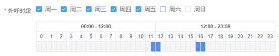 外呼營銷效率提升20%！中關村科金助力上市車企實現(xiàn)智能營銷升級