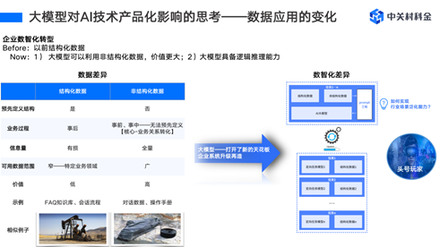 中關村科金大模型應用落地金融業(yè)務，推出面向理財師智能營銷助手