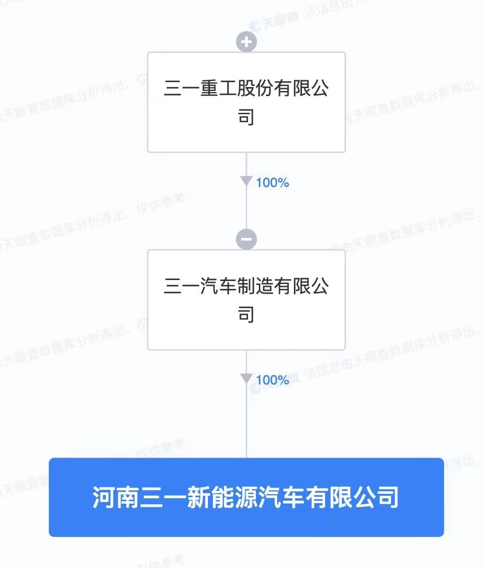 三一重工成立新能源汽車(chē)公司