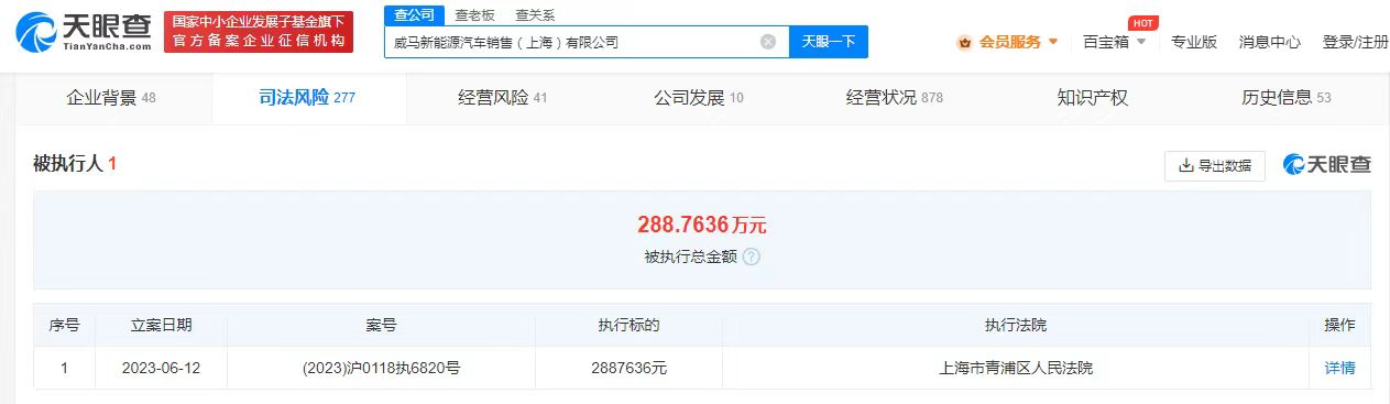 威馬上海銷售公司被強(qiáng)執(zhí)288萬(wàn)