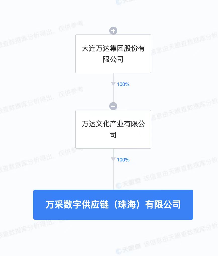 萬達成立萬采數(shù)字供應(yīng)鏈公司