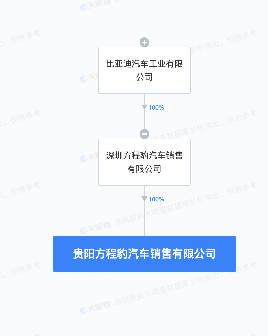 比亞迪在貴陽(yáng)成立方程豹銷售公司