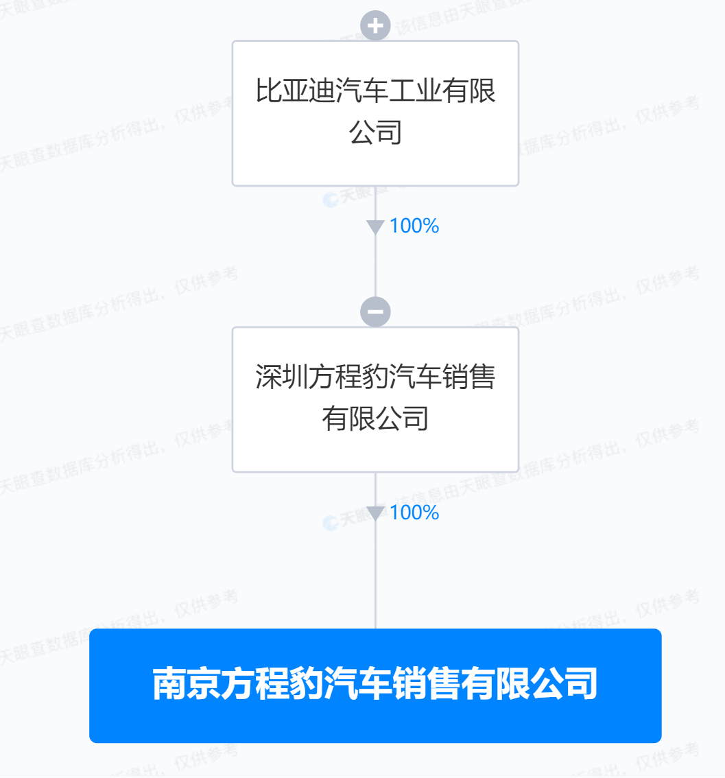 比亞迪在南京成立方程豹銷售公司