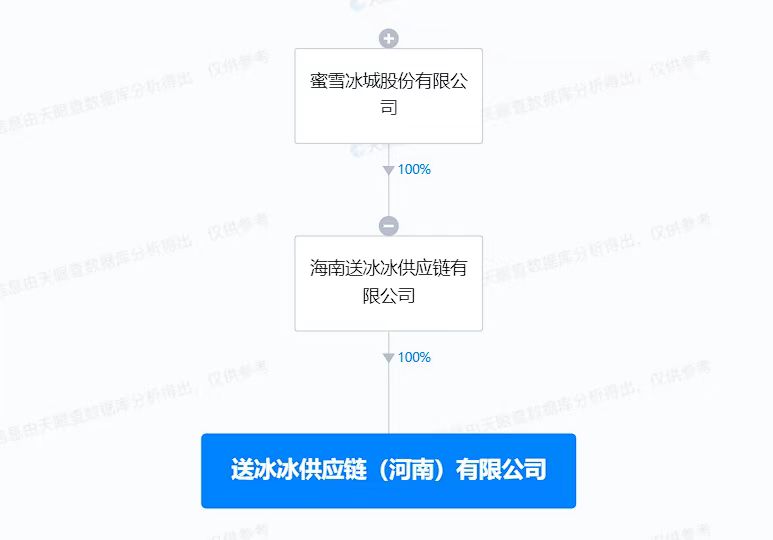 蜜雪冰城成立供應鏈新公司