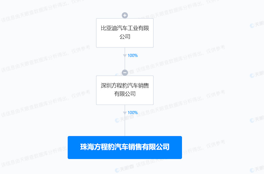 比亞迪方程豹在珠海成立銷售公司