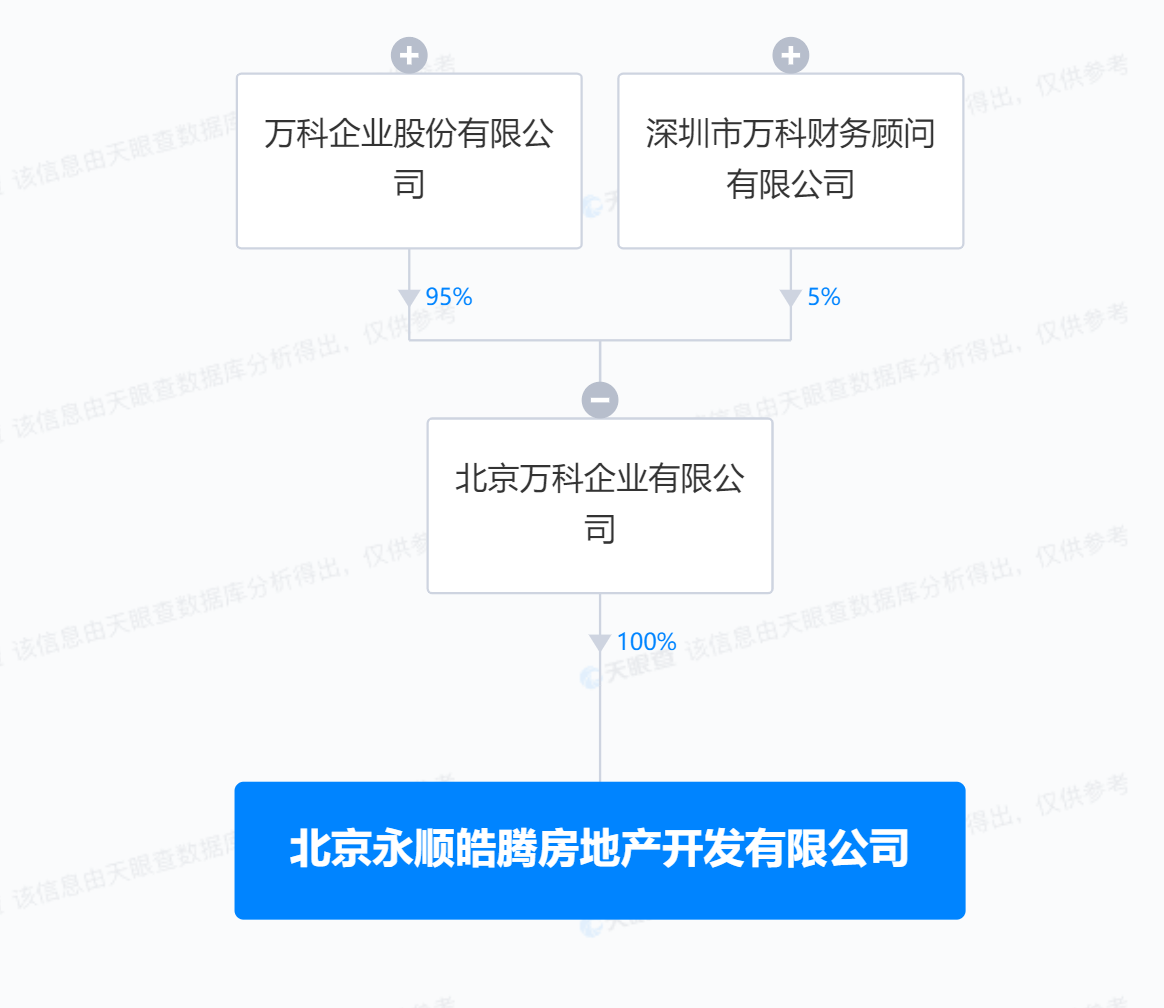 萬科在北京成立房地產(chǎn)新公司