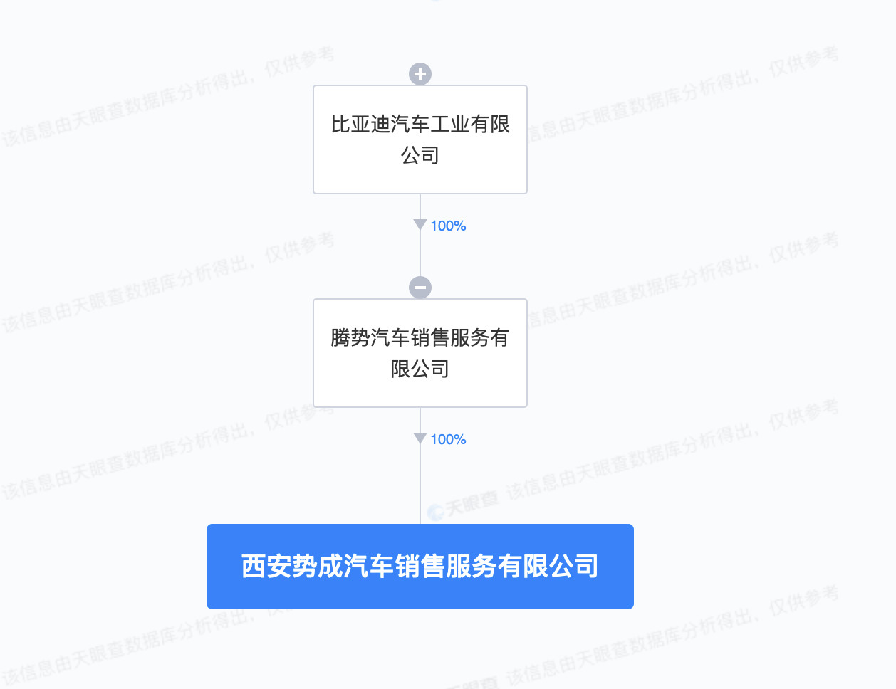 比亞迪騰勢(shì)在西安成立銷售公司