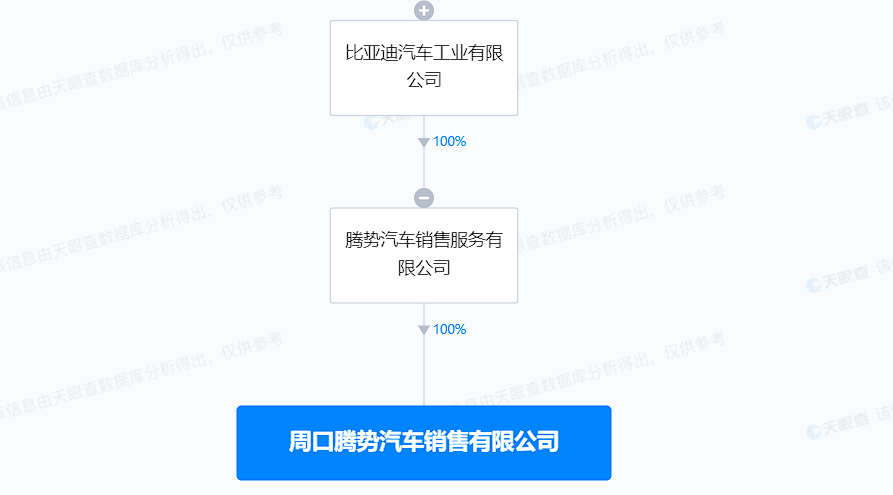 比亞迪騰勢(shì)在周口成立銷售公司