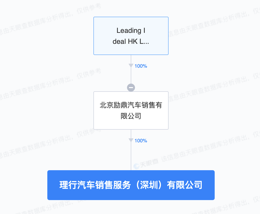 理想汽車在深圳成立銷售公司