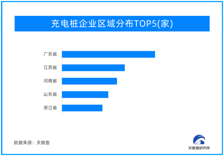 天眼新知 | 夯實(shí)新能源汽車發(fā)展基礎(chǔ) 充電樁大有可為