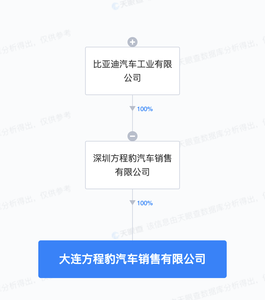 比亞迪方程豹在大連成立銷售公司