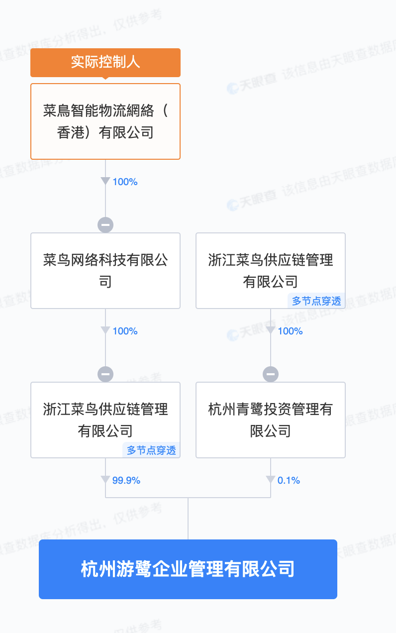 菜鳥供應鏈在杭州成立企業(yè)管理公司