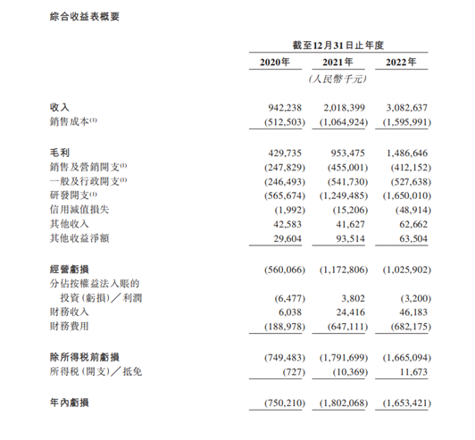 AI獨角獸IPO在即！如何看第四范式的核心競爭力？