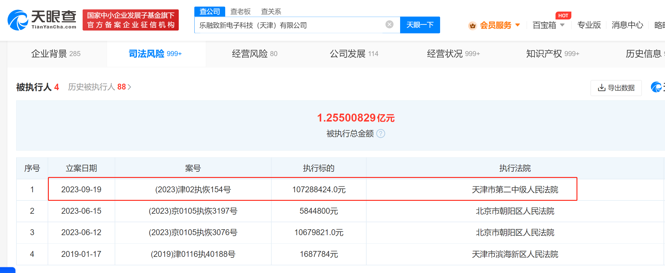 樂視旗下公司被恢復(fù)執(zhí)行1億