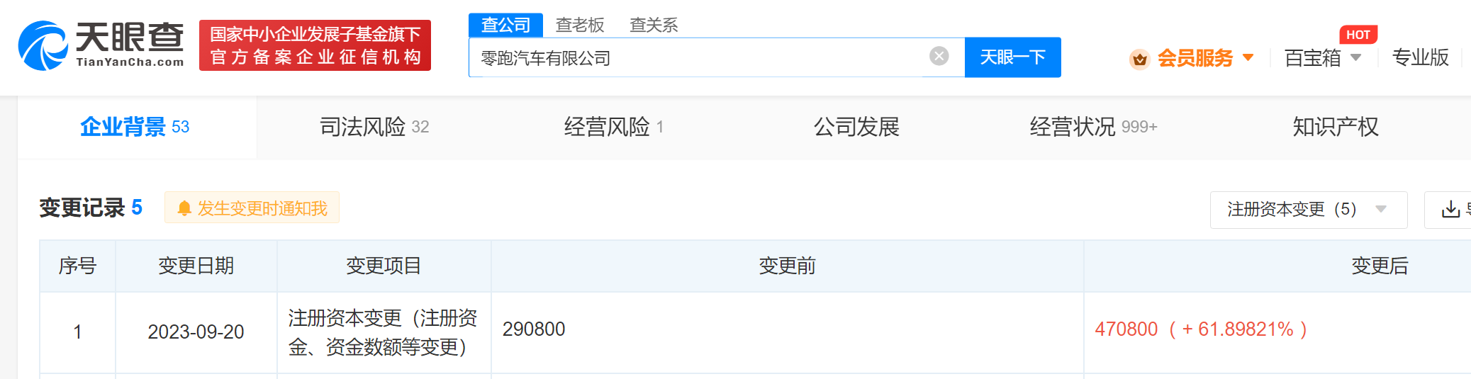 零跑汽車公司增資至47億