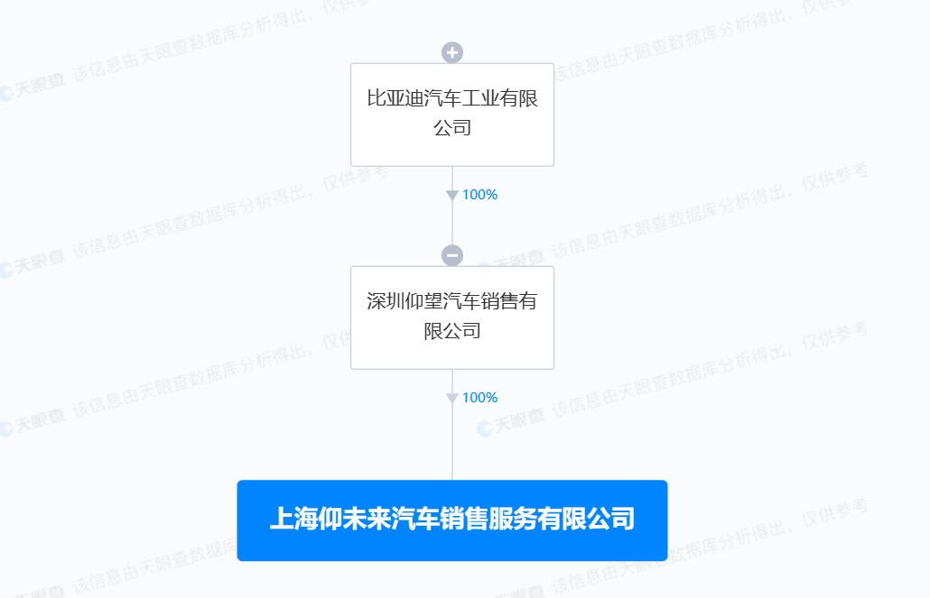 比亞迪仰望在上海成立銷售公司