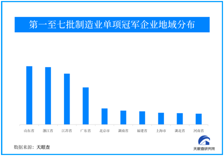 1200余家制造業(yè)單項冠軍企業(yè)勇立潮頭 敢當制造業(yè)排頭兵