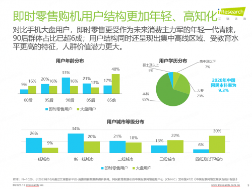 手機即時零售近7成用戶更關(guān)注品質(zhì)保障與配送速度，11.11來京東小時達省心換新