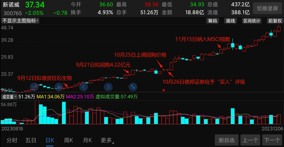 突然崩了！3倍大牛股暴跌，疑似內(nèi)幕交易